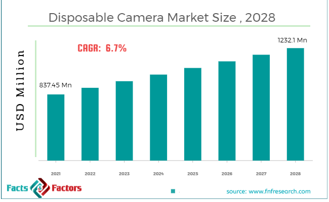 disposable-camera-market