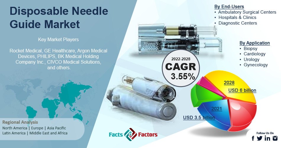 Disposable Needle Guide Market