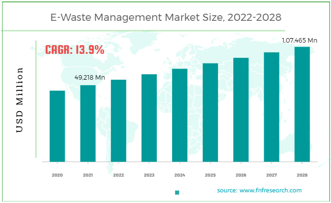 e-waste-management-market-2
