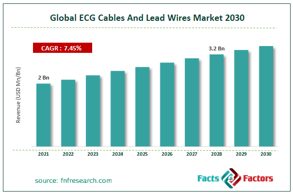 Global ECG Cables And Lead Wires Market Size