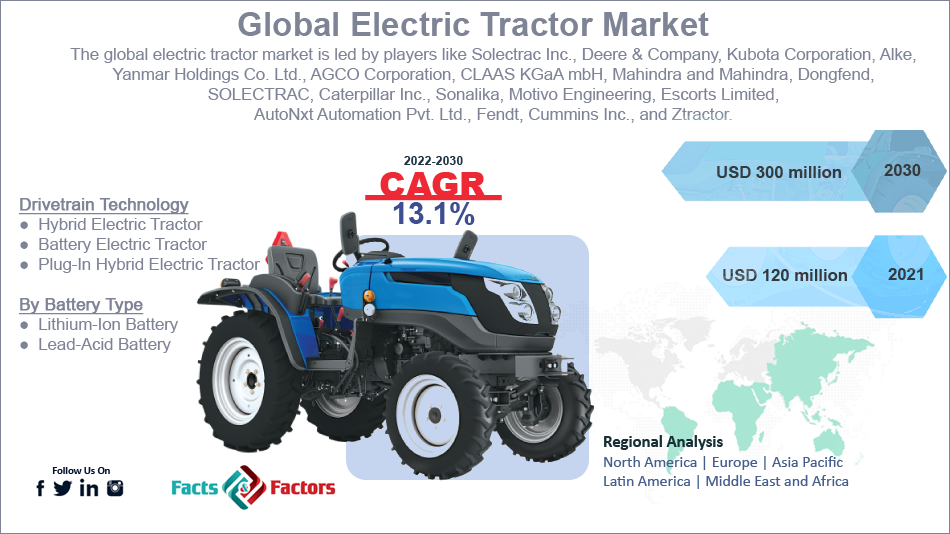 Global Electric Tractors Market