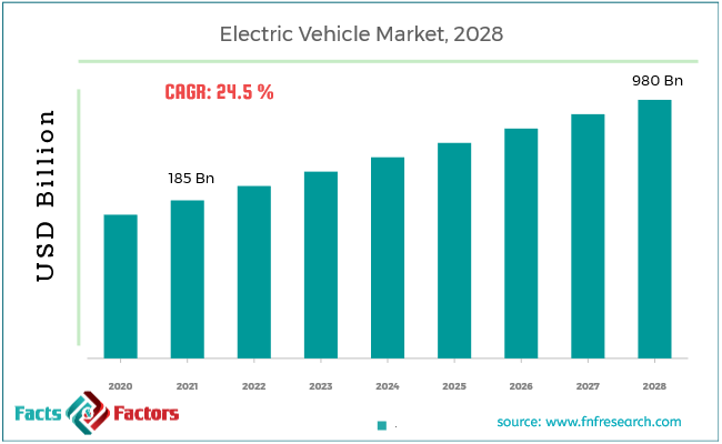 electric-vehicle-market-size