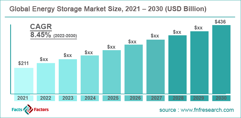 Global Energy Storage Market 