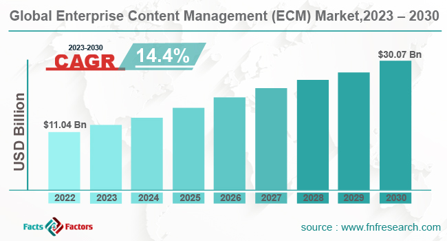 enterprise-content-management-market-share