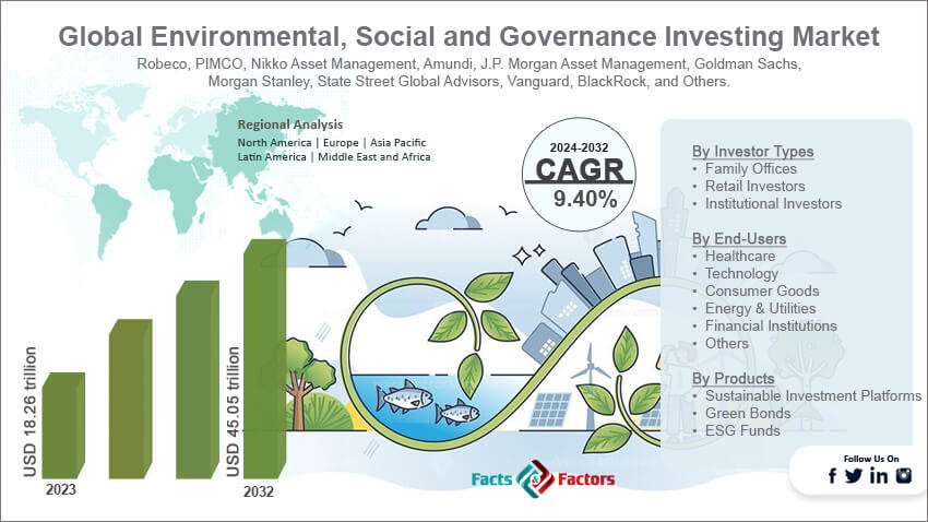 Global Environmental, Social and Governance Investing Market