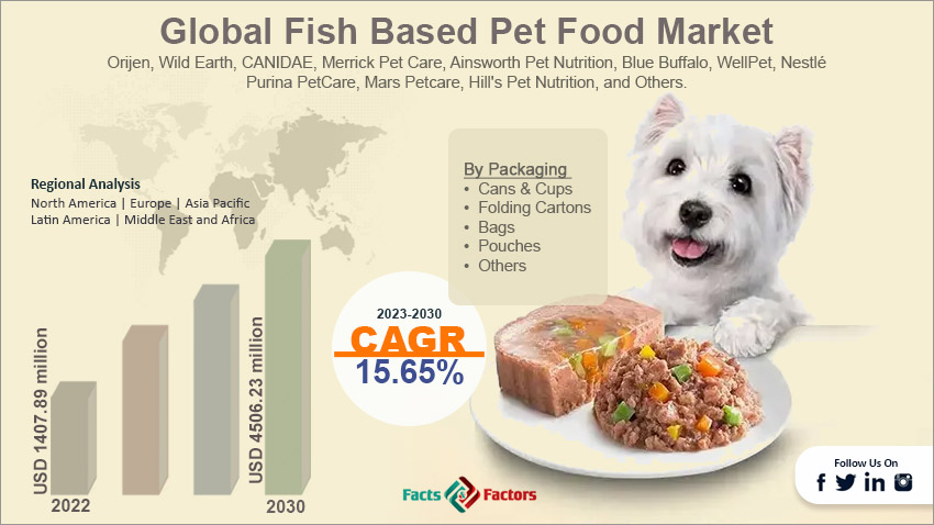global-fish-based-pet-food-market-size