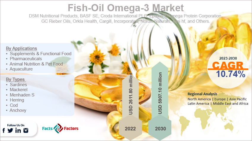 global-fish-oil-omega-3-market-size