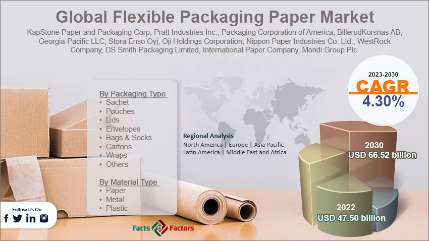 global-flexible-packaging-paper-market-size