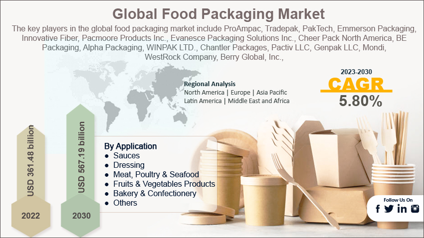 food-packaging-market-size