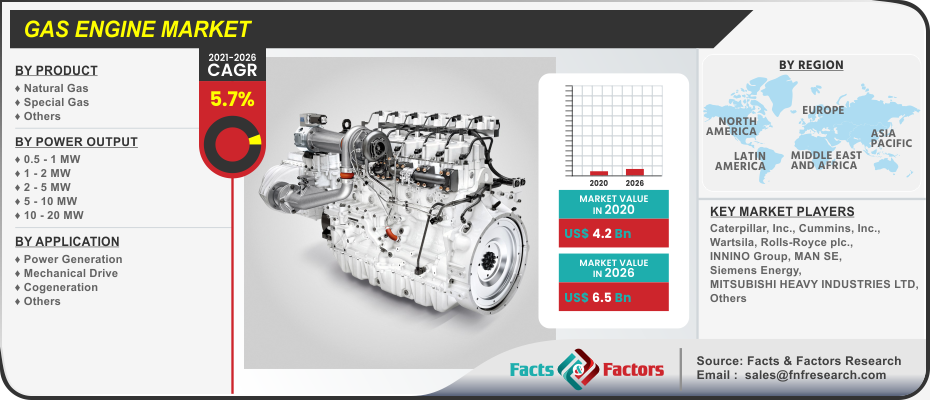 Gas Engine Market