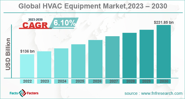 global-HVAC-equipment-market-share