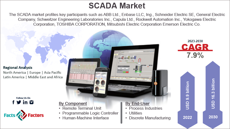 global-SCADA-market-size