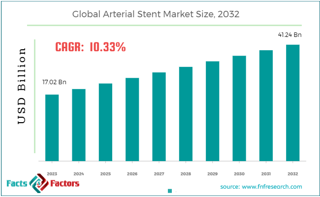 global-arterial-stent-market-size