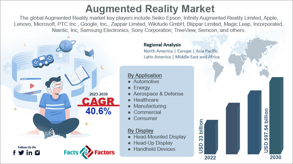 global-augmented-reality-market-size
