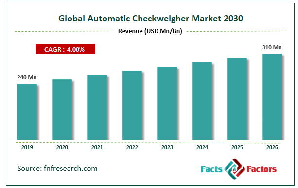 Global Automatic Checkweigher Market Size