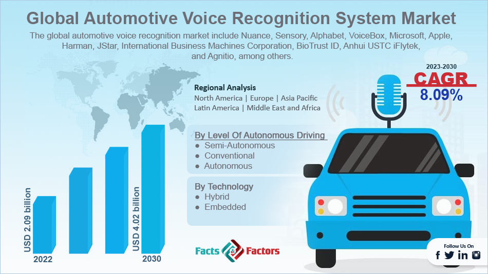 global-automotive-voice-recognition-system-market-size