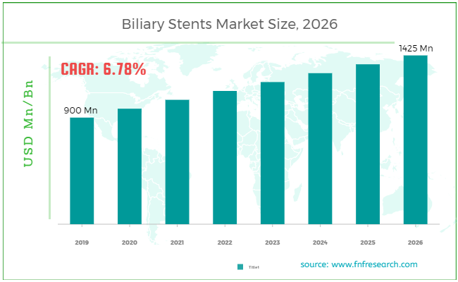 global-biliary-stents-market-size