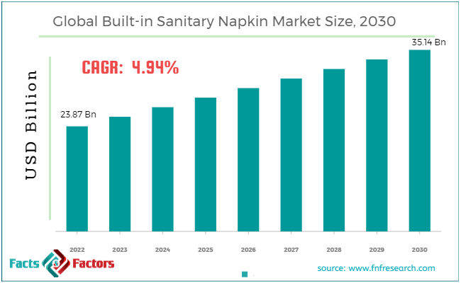 global-built-in-sanitary-napkin-market-share