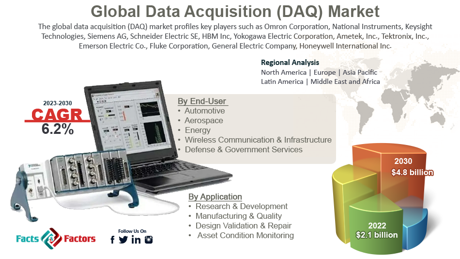global-data-acquisition-market-size