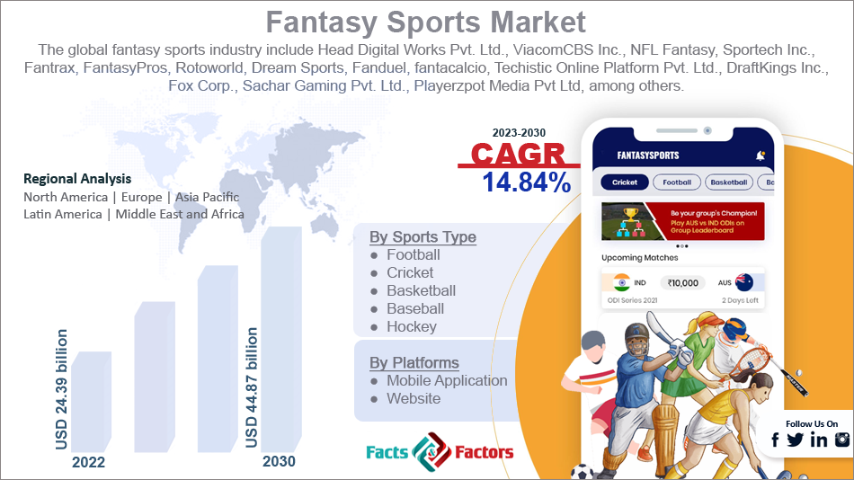 global-fantasy-sports-market-size