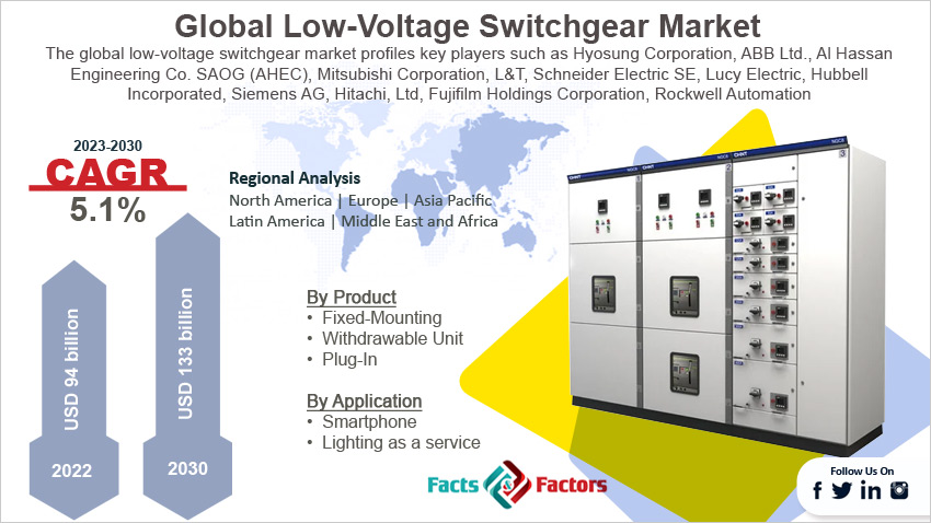 global-low-voltage-switchgear-market-size