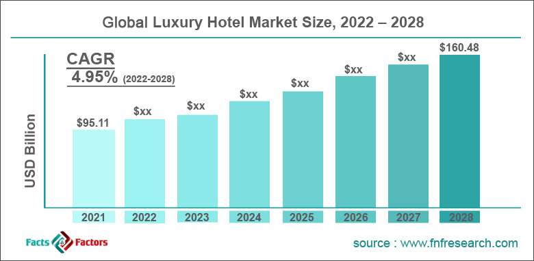 global-luxury-hotel-market-share
