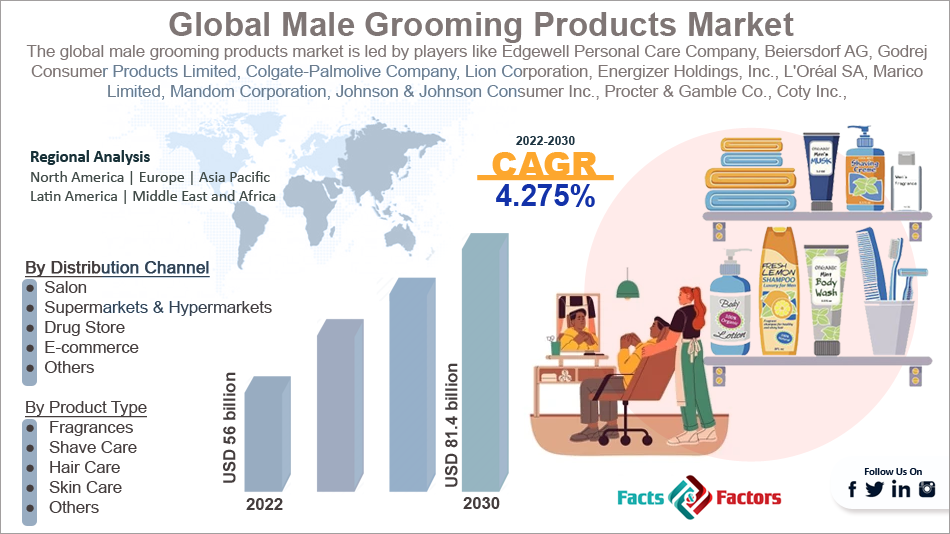global-male-grooming-products-market-size