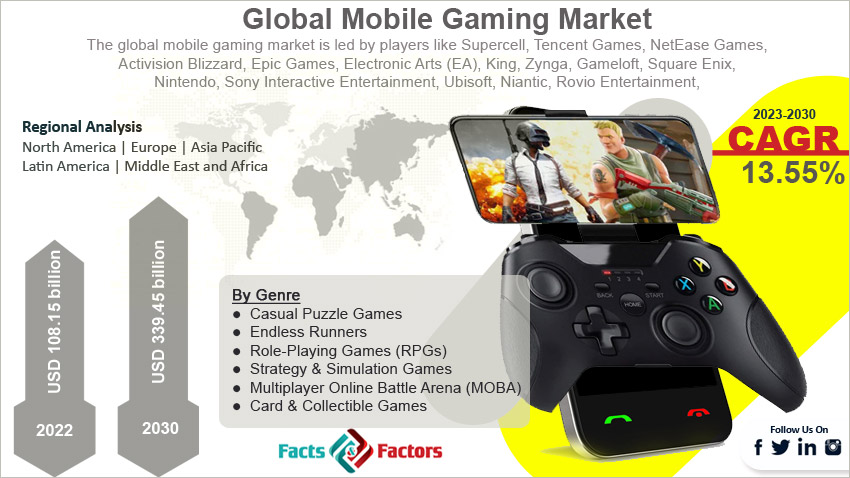 global-mobile-gaming-market-size