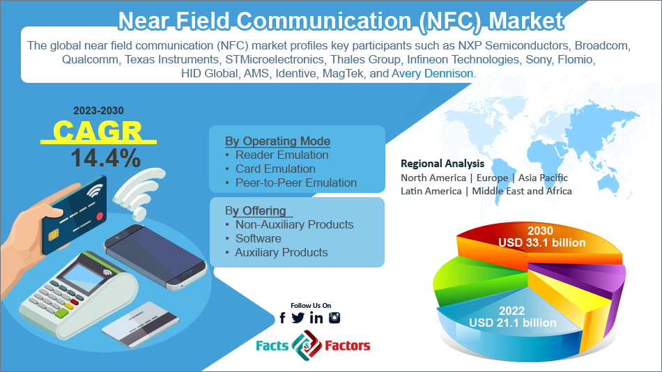 global-near-field-communication-market-size