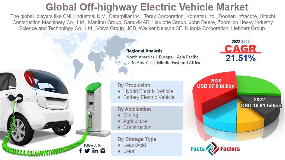 global-off-highway-electric-vehicle-market-size