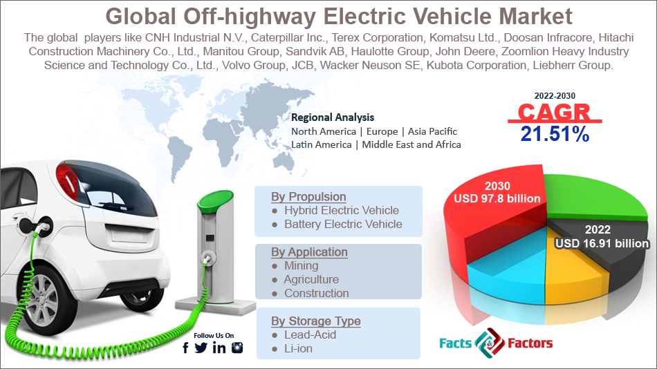 U.S. Off-Road Vehicles Market Size & Share