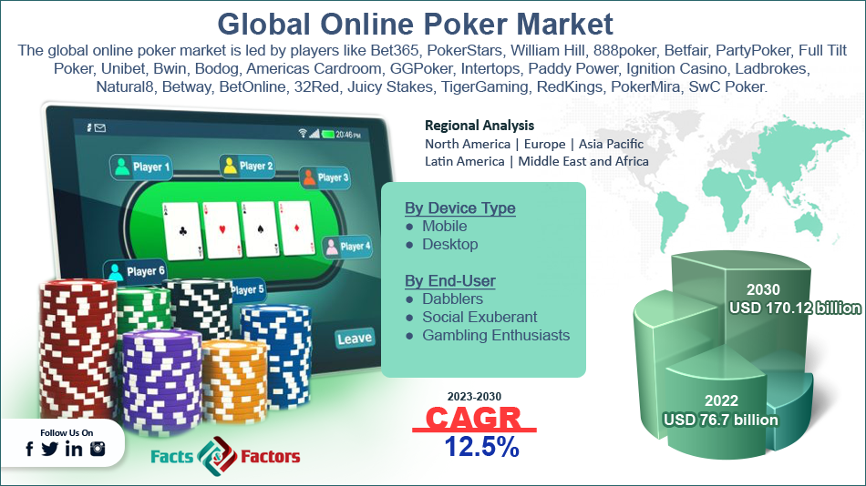 Browser Games Market Share Report 2023-2030