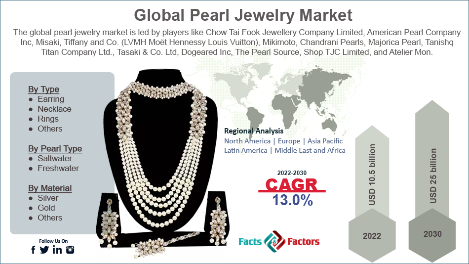 global-pearl-jewelry-market-size