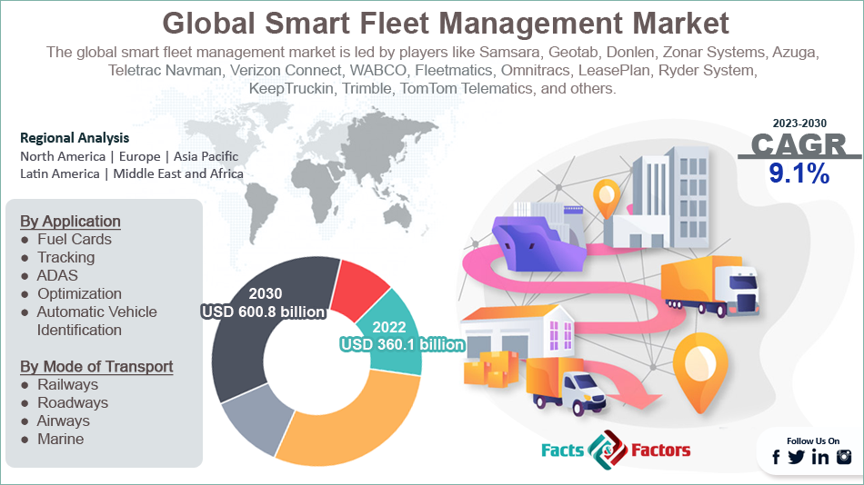 global-smart-fleet-management-market-size
