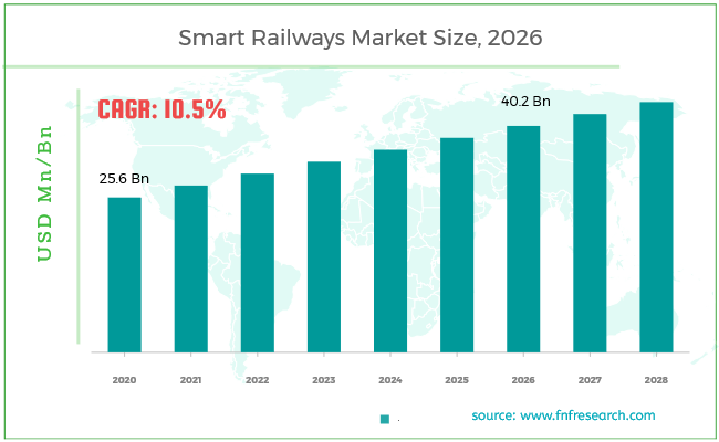 global-smart-railways-market-size