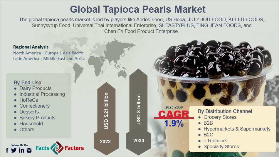 global-tapioca-pearls-market-size