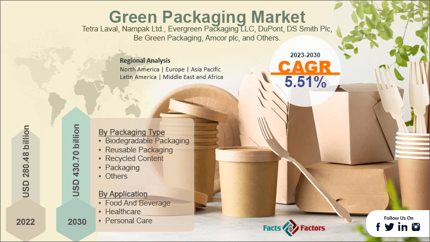 global-green-packaging-market-size