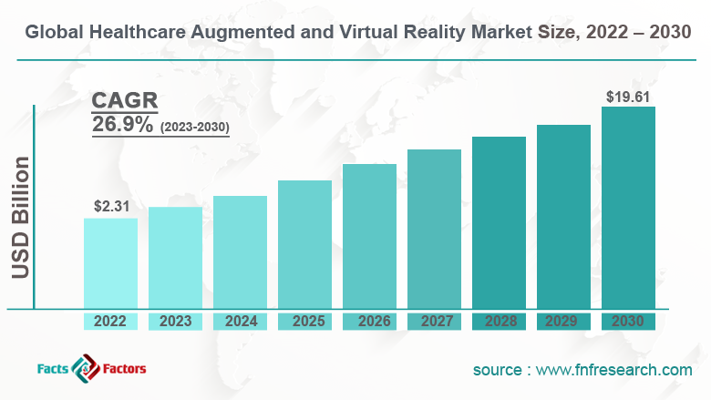 global-healthcare-augmented-and-virtual-reality-market-share