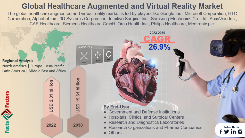 global-healthcare-augmented-and-virtual-reality-market-size