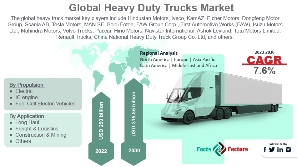 global-heavy-duty-trucks-market-size