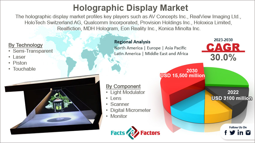 holographic-display-market-size