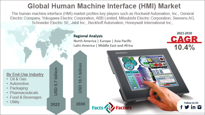 human-machine-interface-market-size