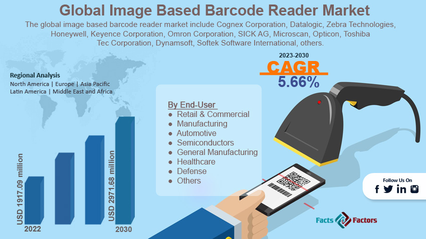 global-image-based-barcode-reader-market-size