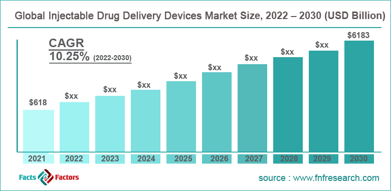 Global Injectable Drug Delivery Devices Market