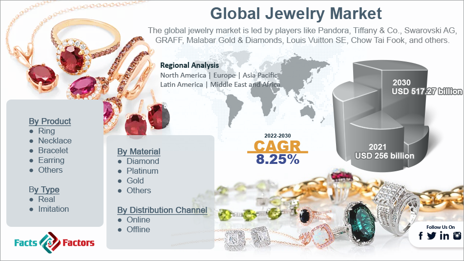 Global Jewelry Market 