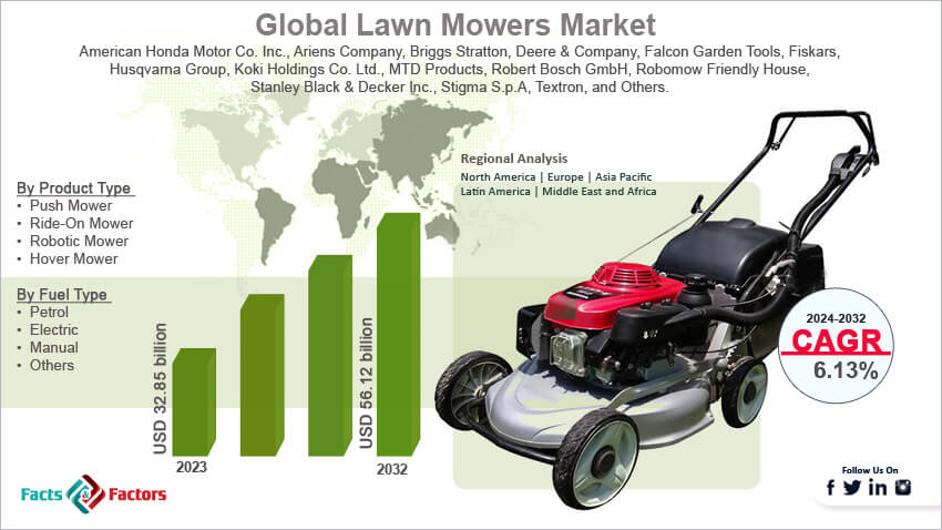 Global Lawn Mowers Market
