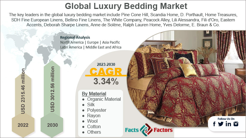 luxury-bedding-market-size