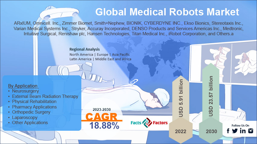 global-medical-robots-market-size