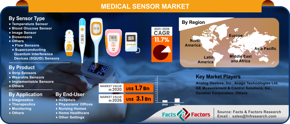 Medical Sensor Market