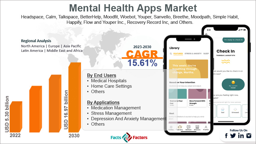 global-mental-health-apps-market-size